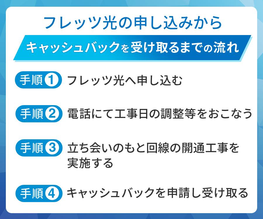 フレッツ光の申し込みからキャッシュバックを受け取るまでの流れ