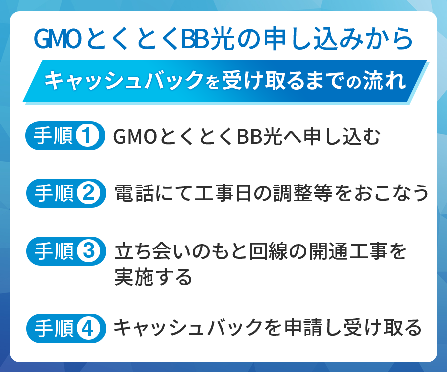 GMOとくとくBB光の申し込みからキャッシュバックを受け取るまでの流れ