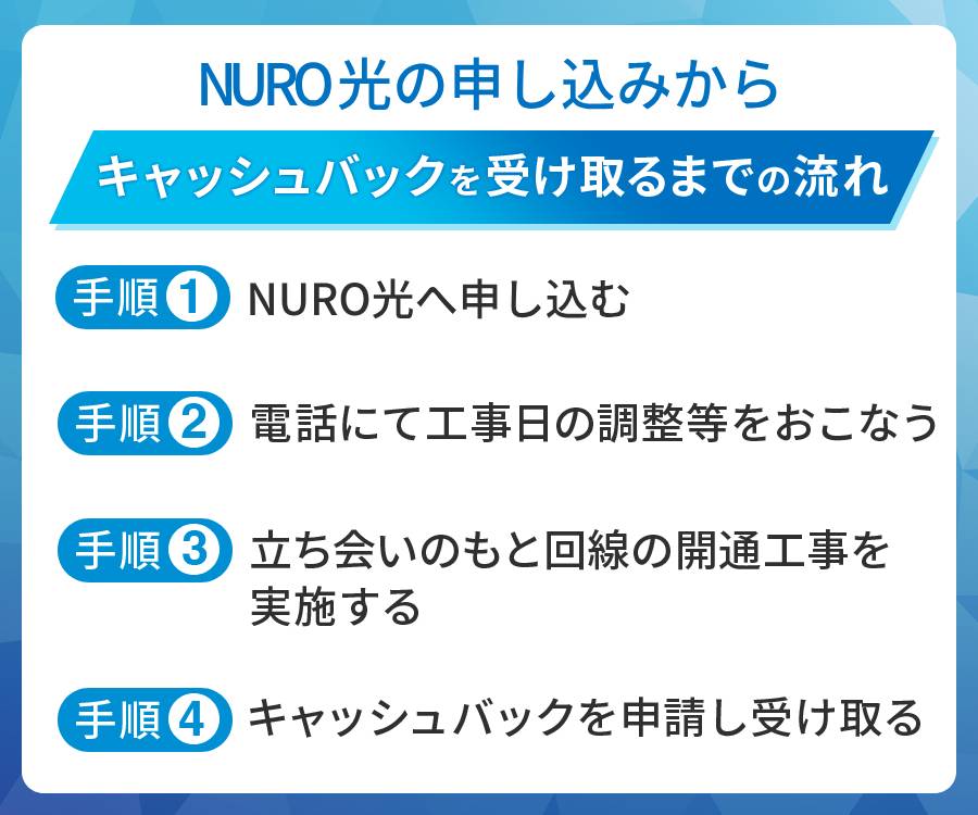 NURO光の申し込みからキャッシュバックを受け取るまでの流れ