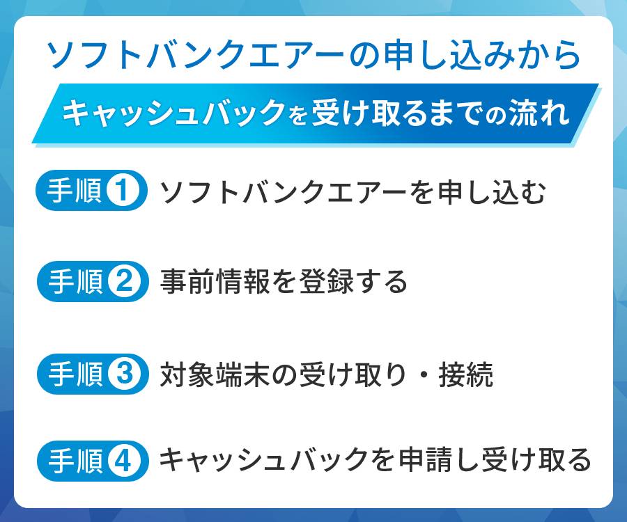 ソフトバンクAirの申し込みからキャッシュバックを受け取るまでの流れ