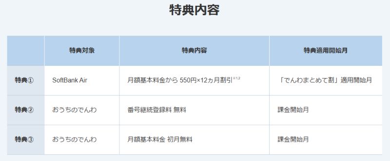 SoftBank Air おうちのでんわセット割
