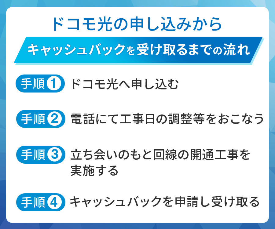 ドコモ光の申し込みからキャッシュバックを受け取るまでの流れ