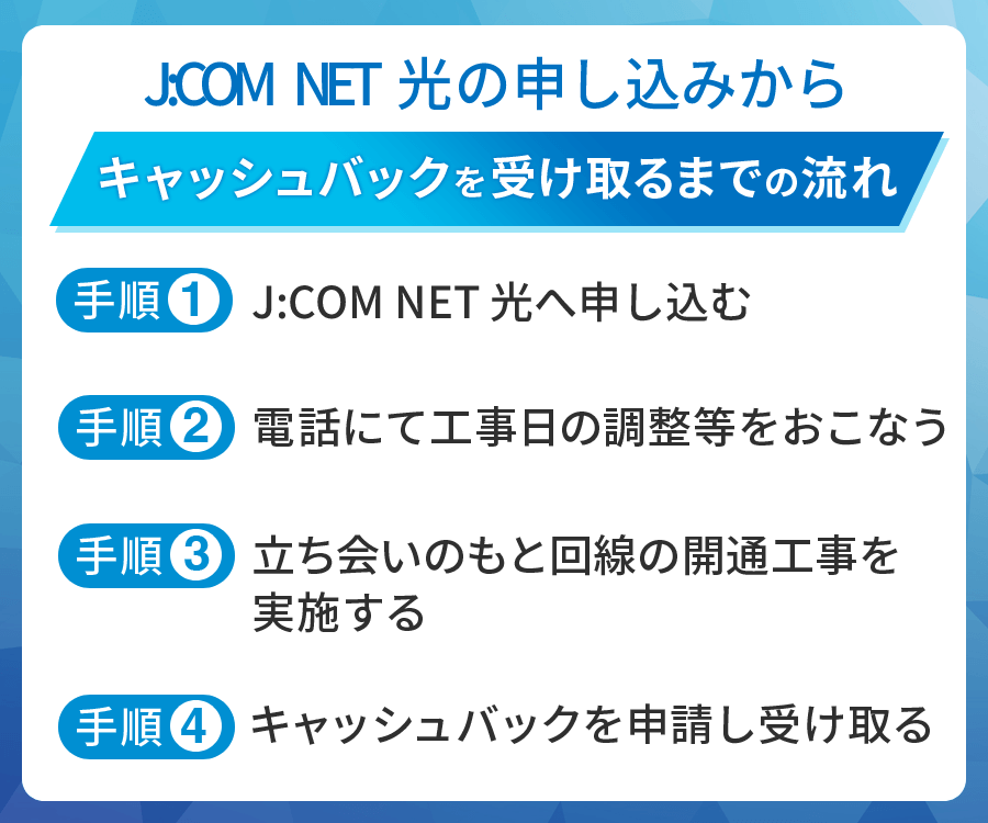 J:COM NET 光の申し込みからキャッシュバックを受け取るまでの流れ