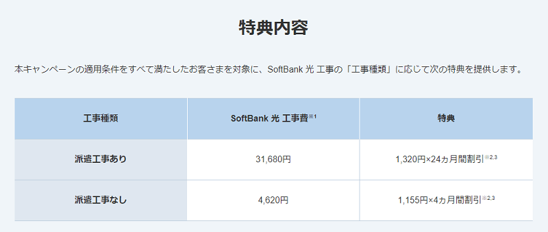 SoftBank光工事費サポートはじめて割