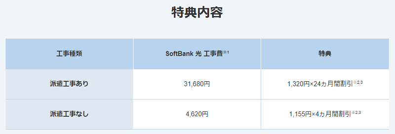 SoftBank光乗り換え新規で割引キャンペーン