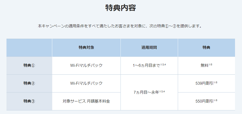 SoftBank光・10ギガWi-Fiマルチパックずーっと割