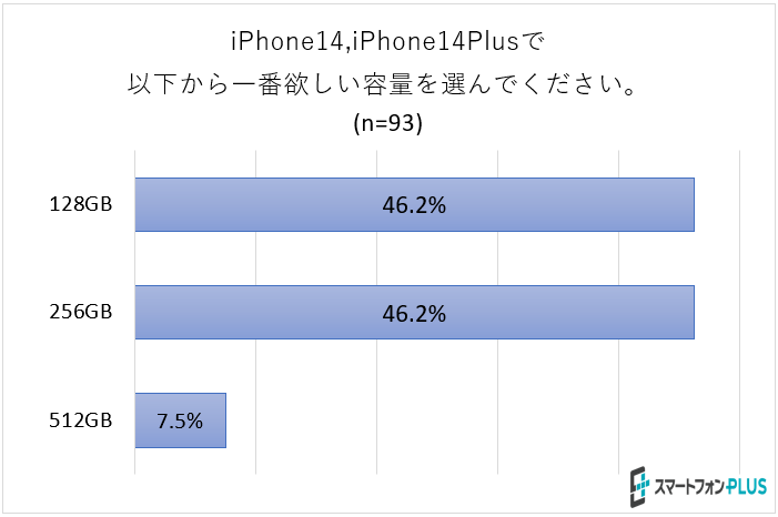 iPhone14購入意欲調査2
